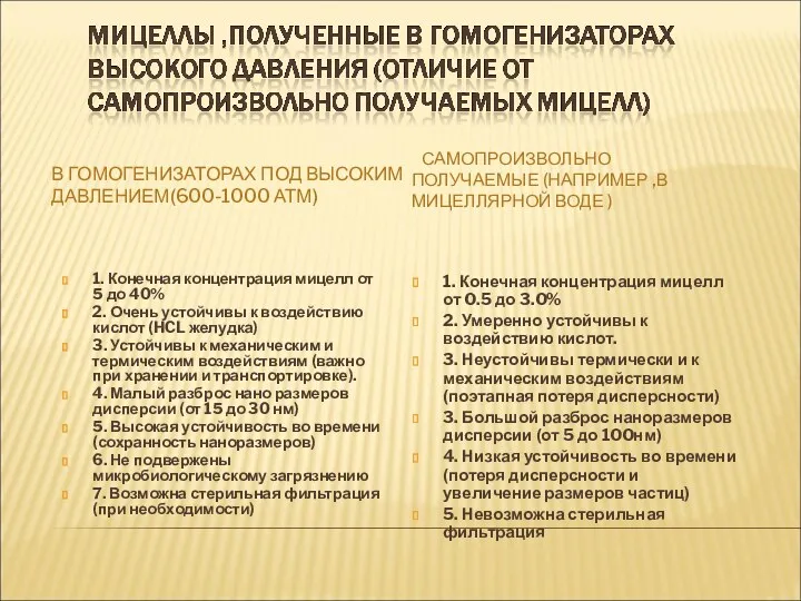 В ГОМОГЕНИЗАТОРАХ ПОД ВЫСОКИМ ДАВЛЕНИЕМ(600-1000 АТМ) САМОПРОИЗВОЛЬНО ПОЛУЧАЕМЫЕ (НАПРИМЕР ,В