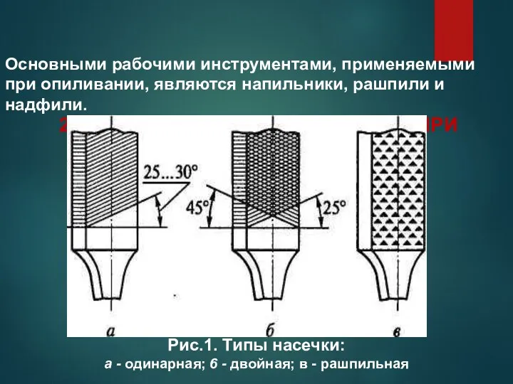 2. ИНСТРУМЕНТЫ, ПРИМЕНЯЕМЫЕ ПРИ ОПИЛИВАНИИ Рис.1. Типы насечки: а -