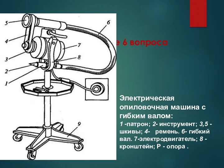 Продолжение 6 вопроса Электрическая опиловочная машина с гибким валом: 1