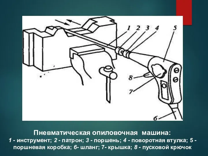 Продолжение 6 вопроса Пневматическая опиловочная машина: 1 - инструмент; 2