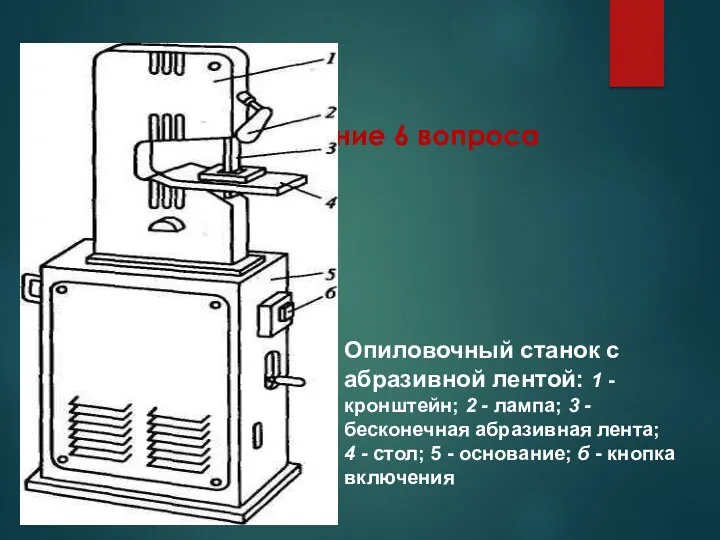 Продолжение 6 вопроса Опиловочный станок с абразивной лентой: 1 -