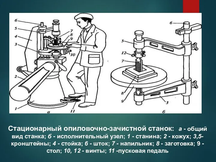 Продолжение 6 вопроса Стационарный опиловочно-зачистной станок: а - общий вид