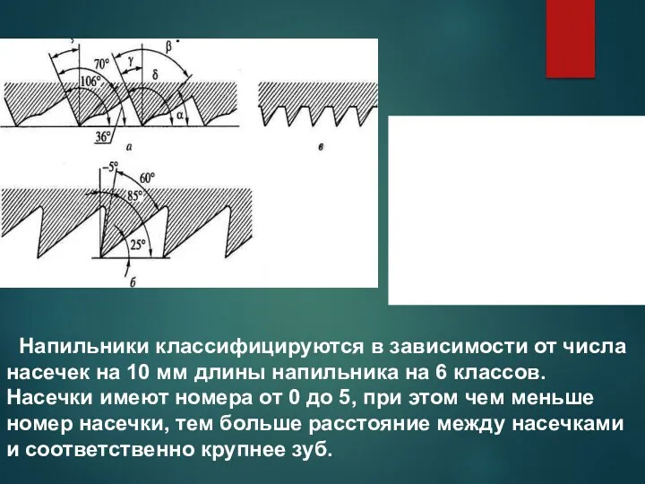 Рис. 2.2. Формы зубьев напильника: а - насеченные: β -