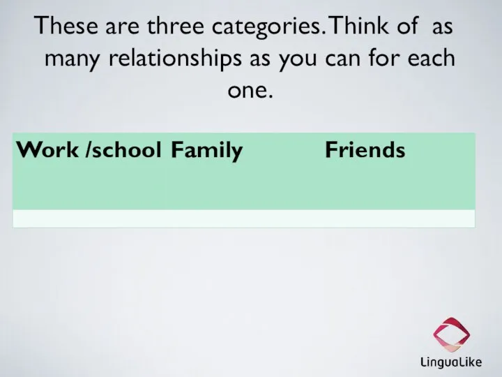 These are three categories. Think of as many relationships as you can for each one.