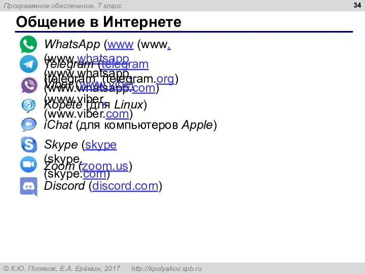 Общение в Интернете WhatsApp (www (www. (www.whatsapp (www.whatsapp. (www.whatsapp.com) Kopete (для Linux) iChat