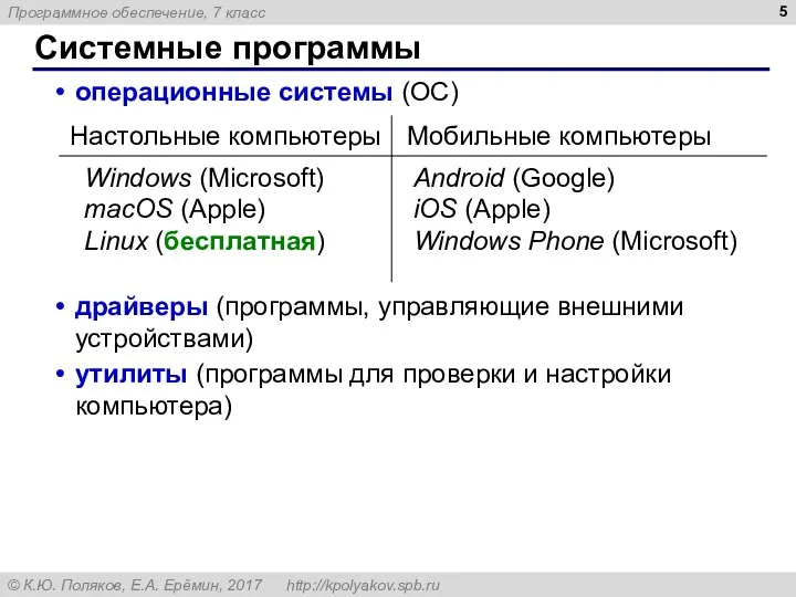 Системные программы операционные системы (ОС) драйверы (программы, управляющие внешними устройствами) утилиты (программы для