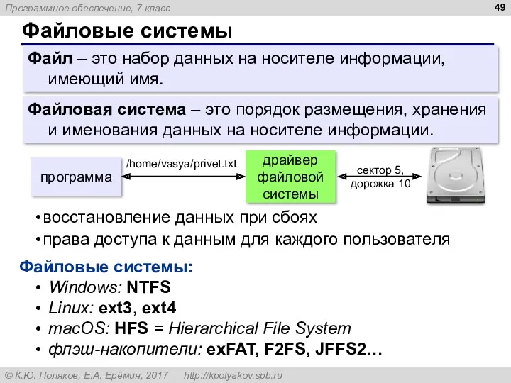 Файловые системы Файл – это набор данных на носителе информации, имеющий имя. восстановление