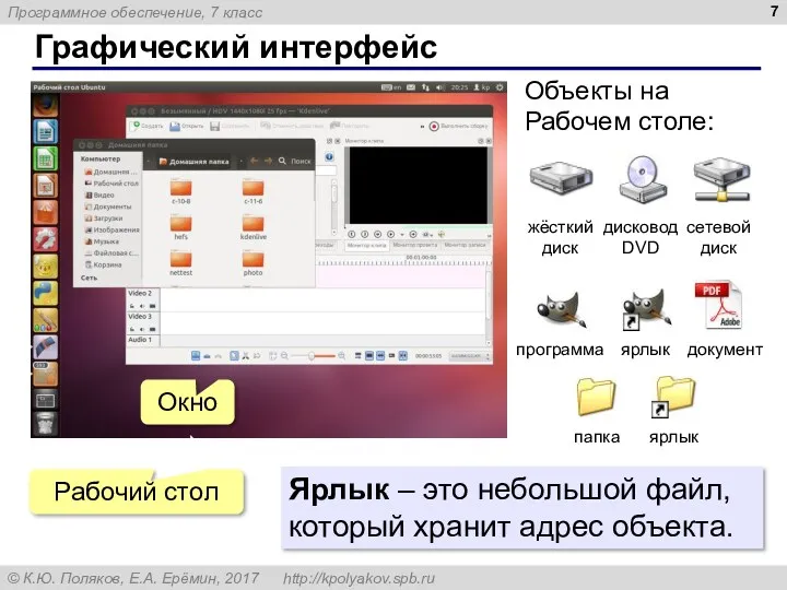 Графический интерфейс Рабочий стол Окно Объекты на Рабочем столе: Ярлык – это небольшой