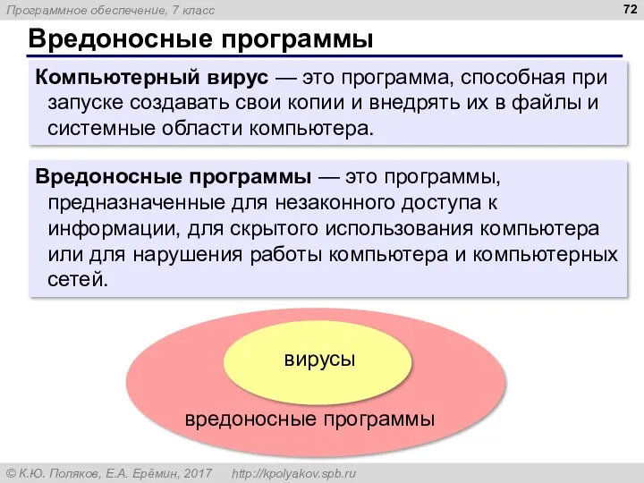 Вредоносные программы Компьютерный вирус — это программа, способная при запуске создавать свои копии