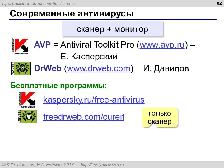 Современные антивирусы сканер + монитор AVP = Antiviral Toolkit Pro (www.avp.ru) – Е.