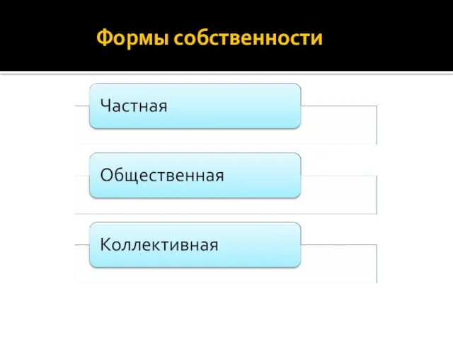 Формы собственности