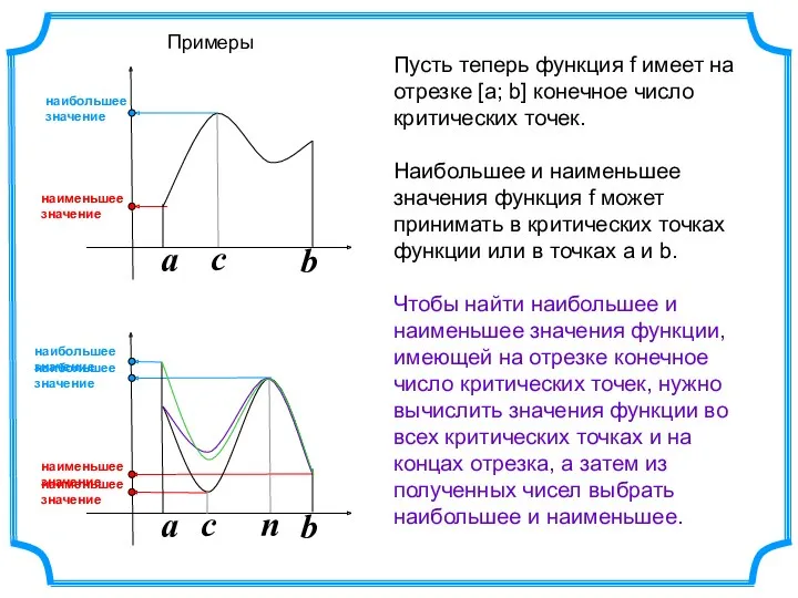 a b a b Пусть теперь функция f имеет на