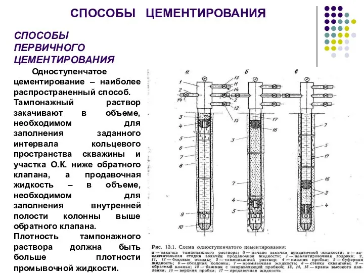 СПОСОБЫ ЦЕМЕНТИРОВАНИЯ СПОСОБЫ ПЕРВИЧНОГО ЦЕМЕНТИРОВАНИЯ Одноступенчатое цементирование – наиболее распространенный способ. Тампонажный раствор