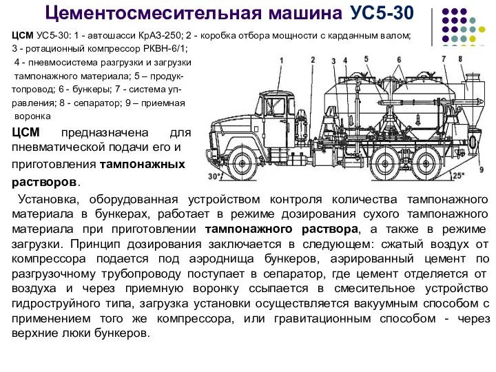 Цементосмесительная машина УС5-30 ЦСМ УС5-30: 1 - автошасси КрАЗ-250; 2 - коробка отбора