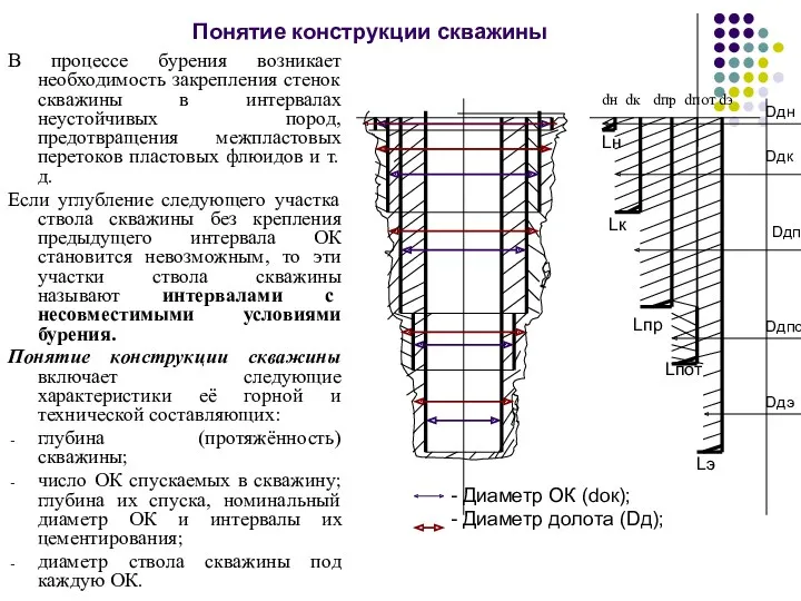 Понятие конструкции скважины В процессе бурения возникает необходимость закрепления стенок