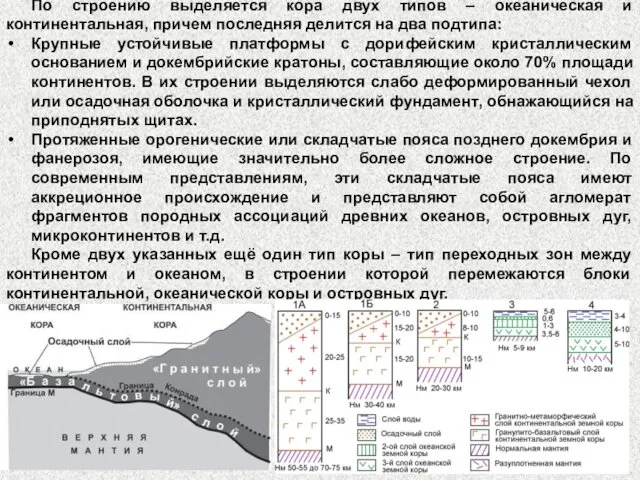 По строению выделяется кора двух типов – океаническая и континентальная,