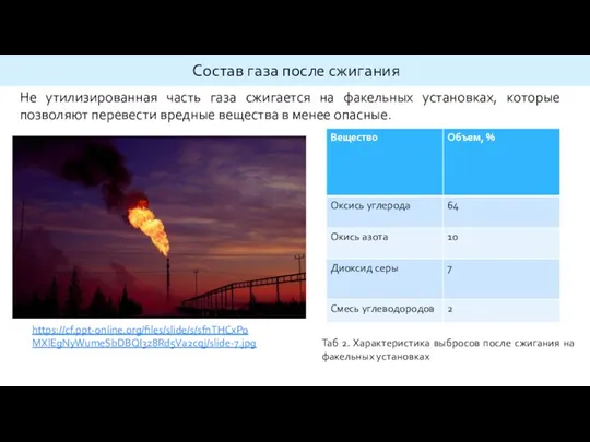 Не утилизированная часть газа сжигается на факельных установках, которые позволяют