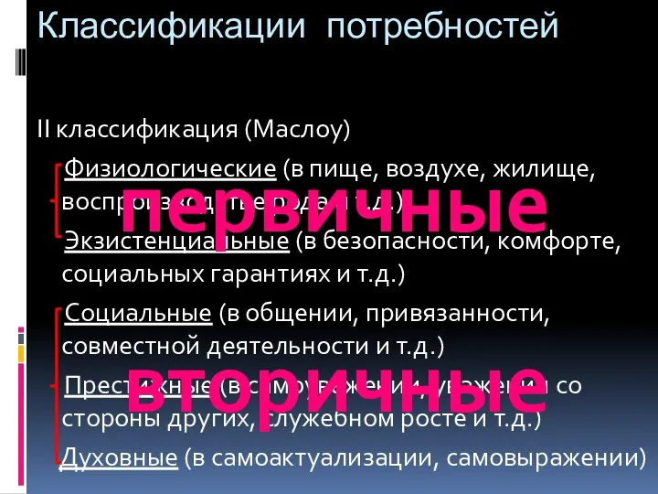 Классификации потребностей II классификация (Маслоу) Физиологические (в пище, воздухе, жилище,