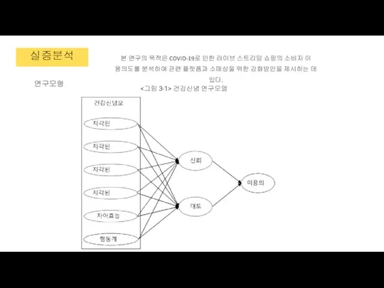 실증분석 본 연구의 목적은 COVID-19로 인한 라이브 스트리밍 쇼핑의 소비자