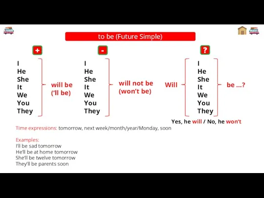 to be (Future Simple) I He She It We You