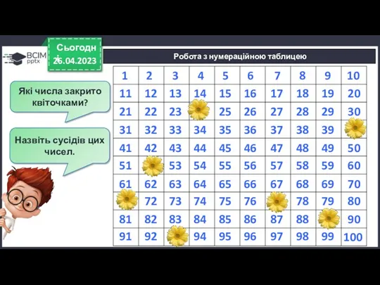 26.04.2023 Сьогодні Робота з нумераційною таблицею 1 2 3 4