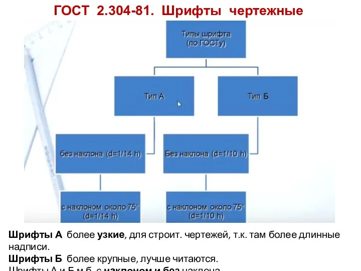 ГОСТ 2.304-81. Шрифты чертежные Шрифты А более узкие, для строит.