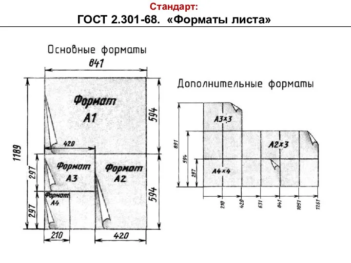 Стандарт: ГОСТ 2.301-68. «Форматы листа»