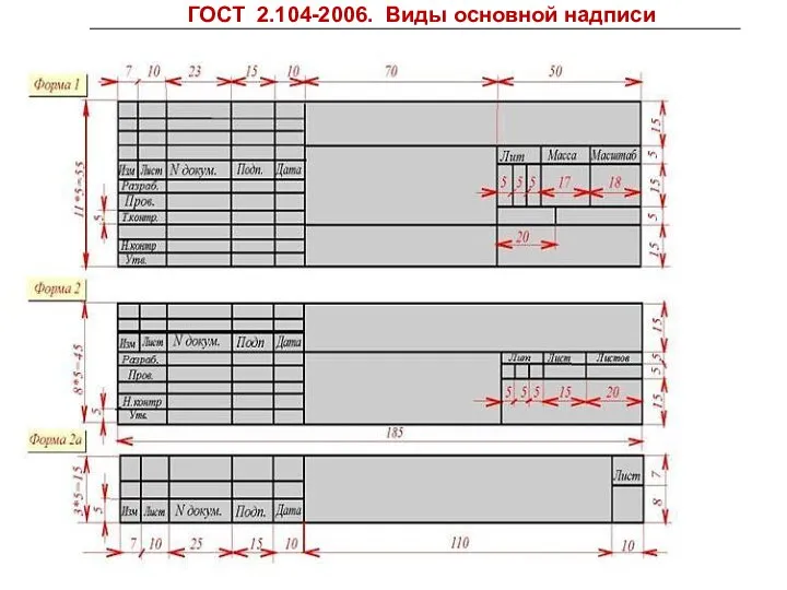 ГОСТ 2.104-2006. Виды основной надписи