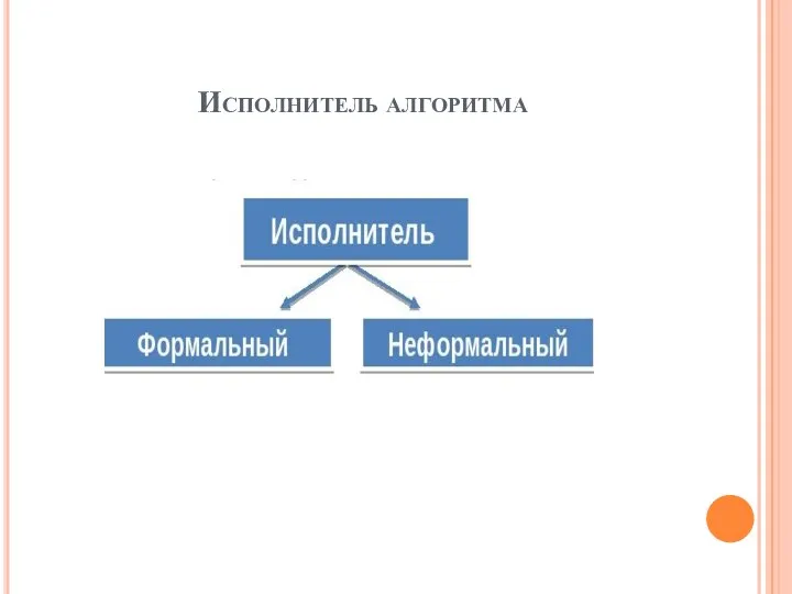 Исполнитель алгоритма