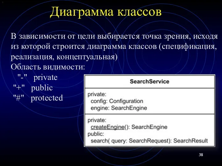 Диаграмма классов В зависимости от цели выбирается точка зрения, исходя