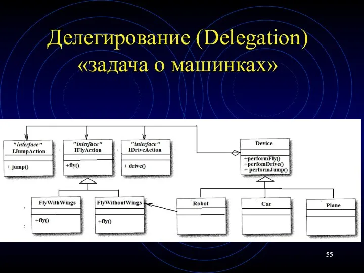 Делегирование (Delegation) «задача о машинках»