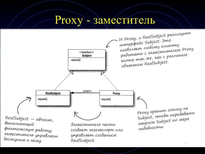 Proxy - заместитель