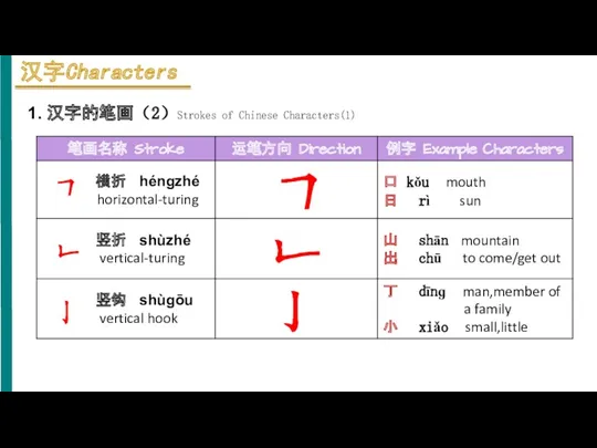 1. 汉字的笔画（2）Strokes of Chinese Characters(1)