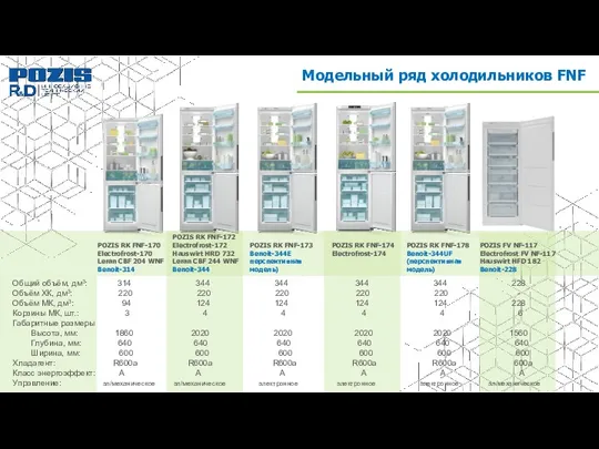 Общий объём, дм3: 314 344 344 344 344 228 Объём