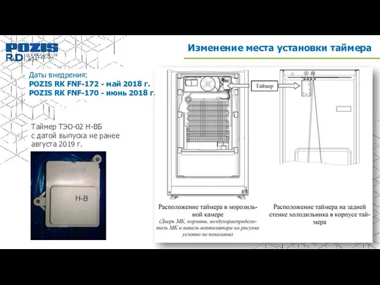 Даты внедрения: POZIS RK FNF-172 - май 2018 г. POZIS