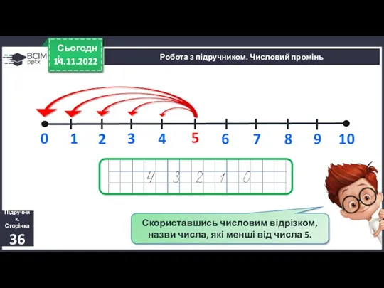 14.11.2022 Сьогодні Підручник. Сторінка 36 Робота з підручником. Числовий промінь