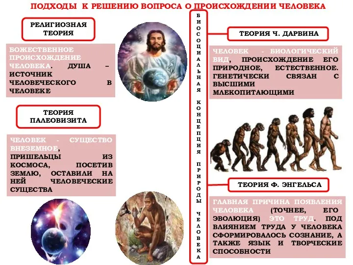 ПОДХОДЫ К РЕШЕНИЮ ВОПРОСА О ПРОИСХОЖДЕНИИ ЧЕЛОВЕКА ТЕОРИЯ ПАЛЕОВИЗИТА БОЖЕСТВЕННОЕ