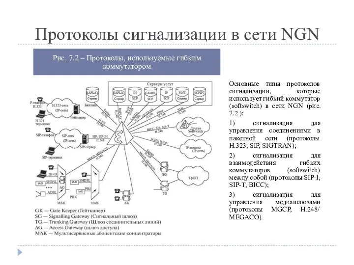 Протоколы сигнализации в сети NGN