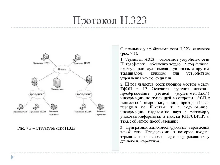 Протокол Н.323