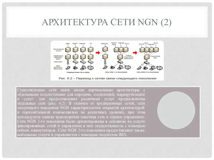 АРХИТЕКТУРА СЕТИ NGN (2)