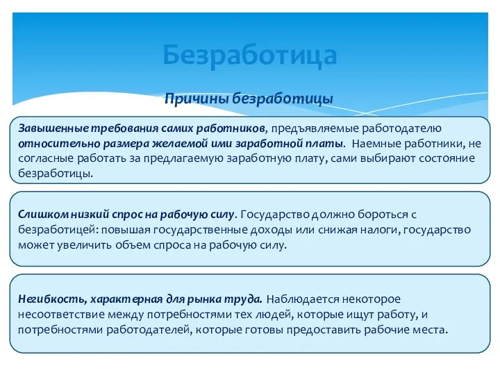 Причины безработицы Безработица Завышенные требования самих работников, предъявляемые работодателю относительно