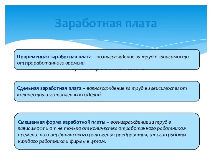 Формы заработной платы Заработная плата Повременная заработная плата – вознаграждение