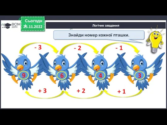 25.11.2022 Сьогодні ? ? ? 3 - 1 - 2