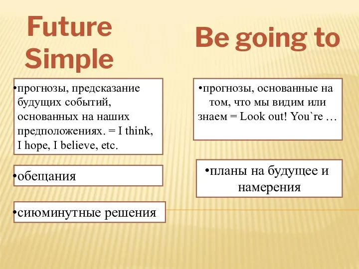 Future Simple прогнозы, предсказание будущих событий, основанных на наших предположениях.