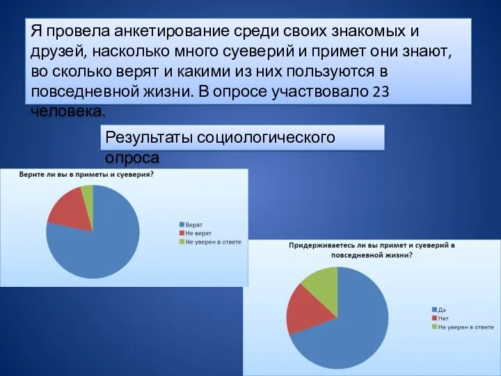 Результаты социологического опроса Я провела анкетирование среди своих знакомых и