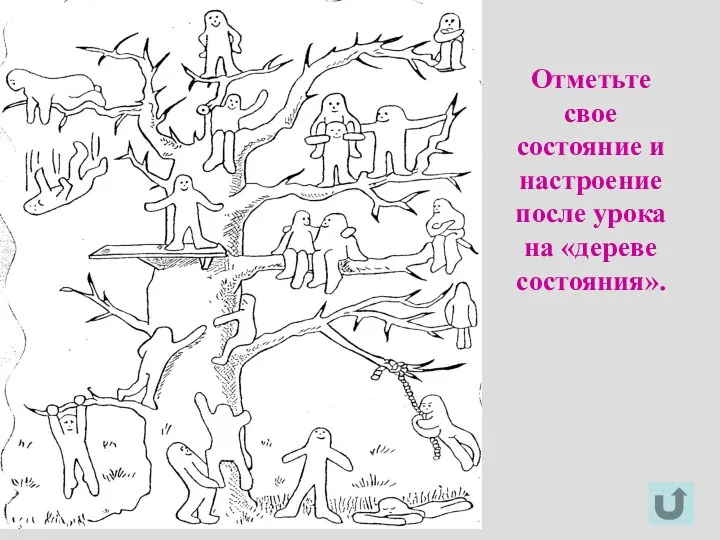 Отметьте свое состояние и настроение после урока на «дереве состояния».