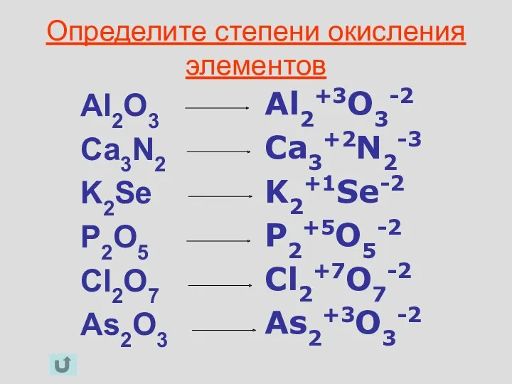 Определите степени окисления элементов Al2O3 Ca3N2 K2Se P2O5 Cl2O7 As2O3 Al2+3O3-2 Ca3+2N2-3 K2+1Se-2 P2+5O5-2 Cl2+7O7-2 As2+3O3-2