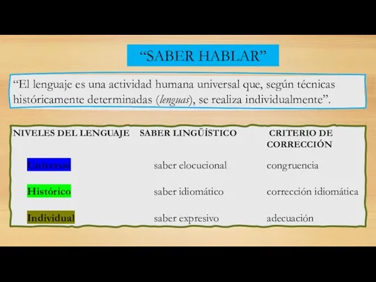 “SABER HABLAR” NIVELES DEL LENGUAJE SABER LINGÜÍSTICO CRITERIO DE CORRECCIÓN