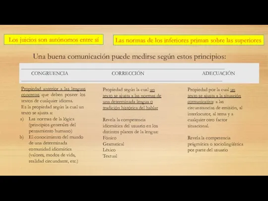 Una buena comunicación puede medirse según estos principios: _________________________________________________________________________________ CONGRUENCIA