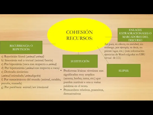 COHESIÓN RECURSOS: RECURRENCIA O REPETICIÓN SUSTITUCIÓN ELIPSIS ENLACES EXTRAORACIONALES O